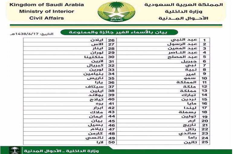 قائمة جديدة بالأسماء الممنوعة بالسعودية