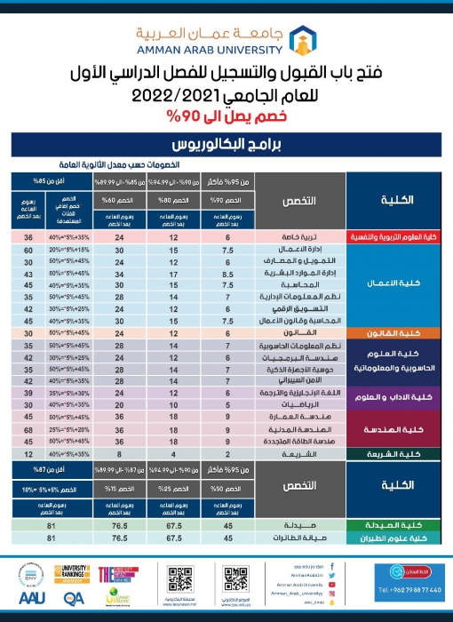 عمان العربية تعلن عن ٤٠٠منحة للمتفوقين في الثانوية العامة
