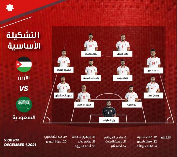 الأردن ضد السعودية في كأس العرب