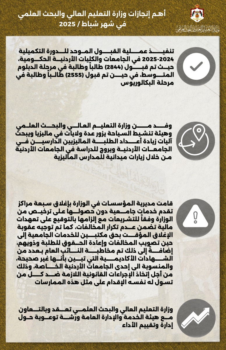 انفوجراف للتعليم العالي يوثق إنجازات شباط الماضي