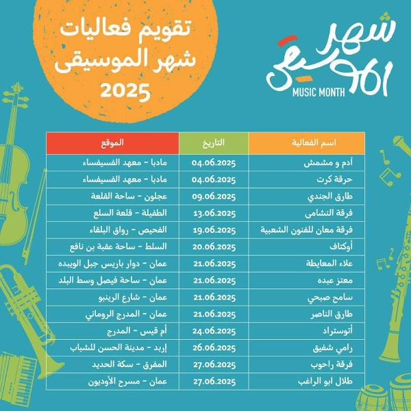 الأردن يحتفل بيوم الموسيقى العالمي عبر فعاليات فنية في مواقع أثرية وسياحية