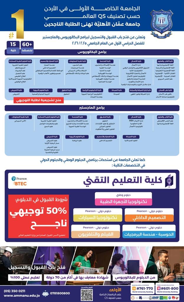 عمان الأهلية تعلن عن فتح باب القبول والتسجيل لبرامج البكالوريوس والماجستير للفصل الدراسي الأول 20252026
