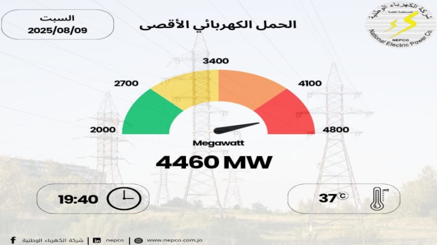 الطاقة والمعادن تؤكد ضرورة إدامة تزويد التيار الكهربائي لجميع المشتركين