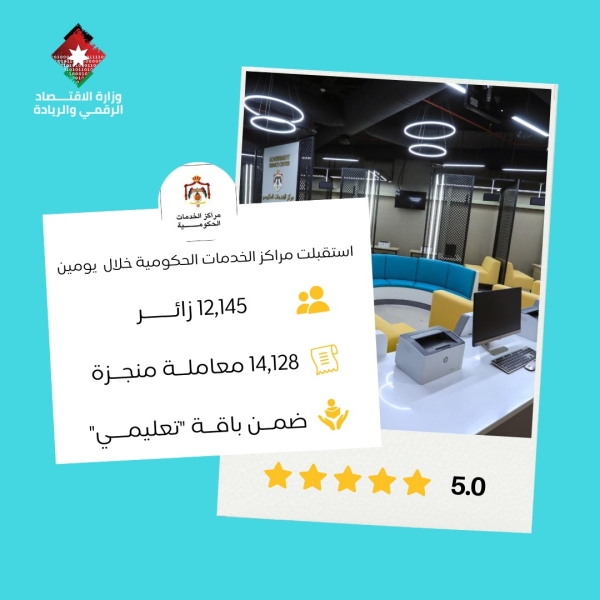 الخدمات الحكومية تنجز 14 ألف معاملة ضمن باقة تعليمي خلال يومين