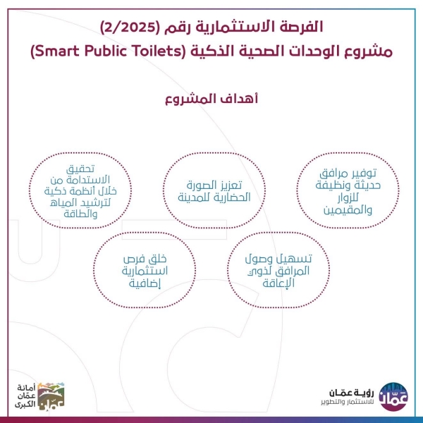 شركة رؤية عمان تعلن عن فرصة استثمارية في مشروع الوحدات الصحية الذكية