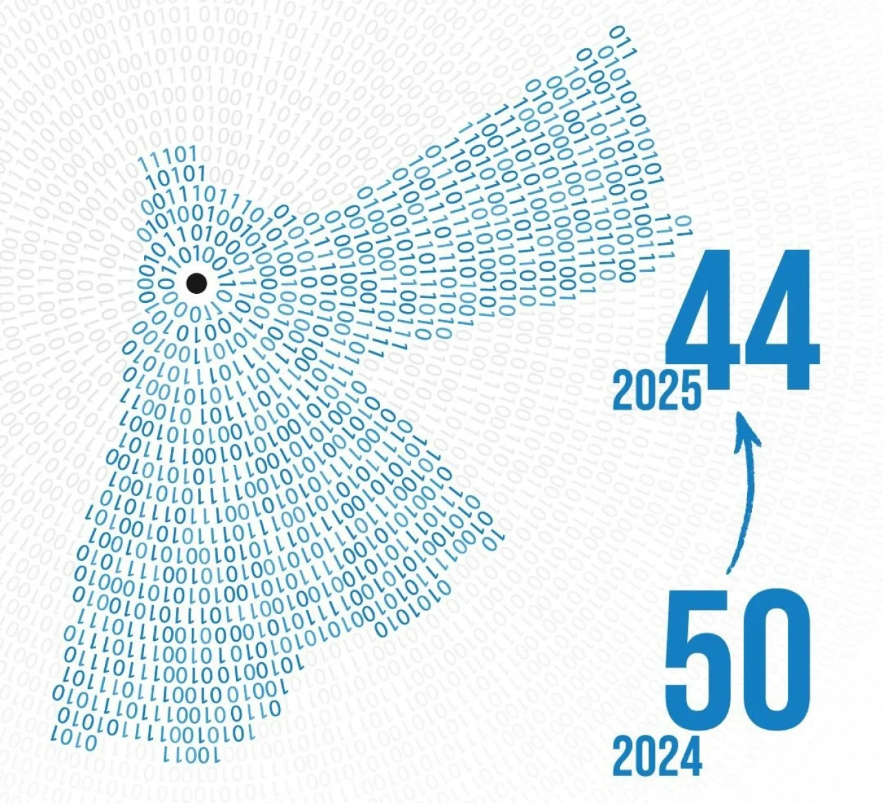 الأردن يتقدّم 6 مراتب في تصنيف التنافسية الرقمية العالمي لعام 2025
